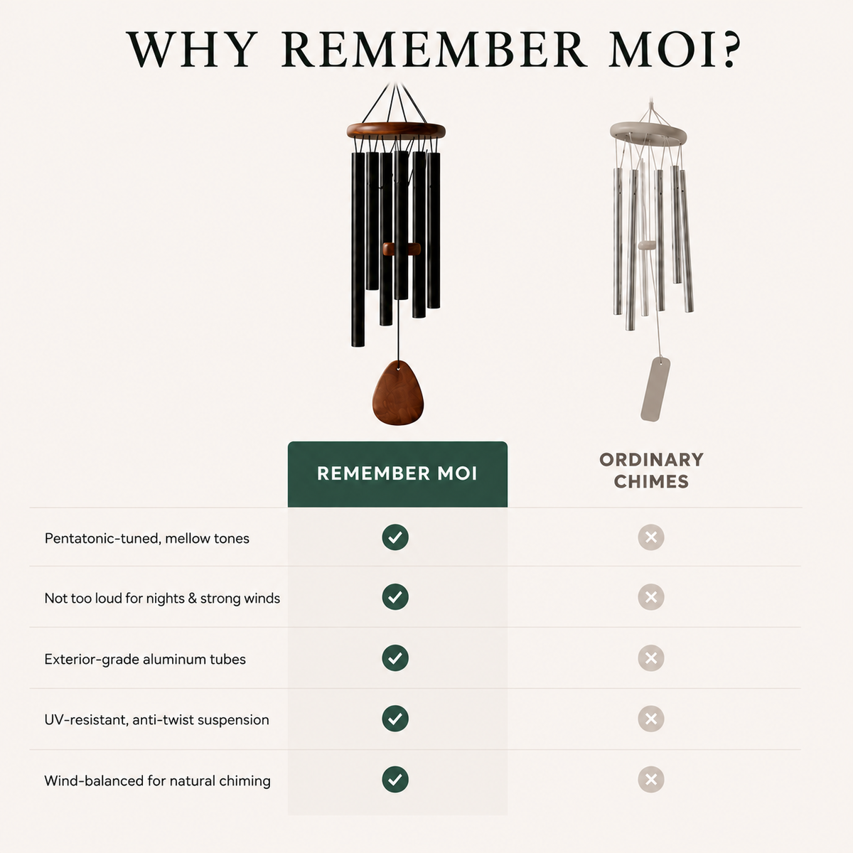 Personalizable Memorial Wind Chime